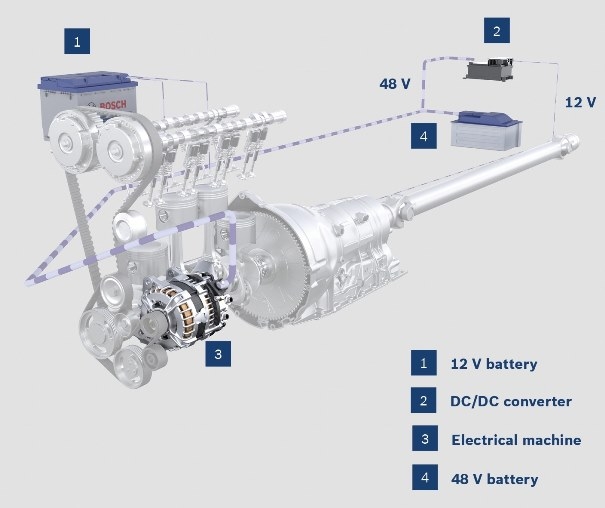 BOSCH Boost Recuperation System