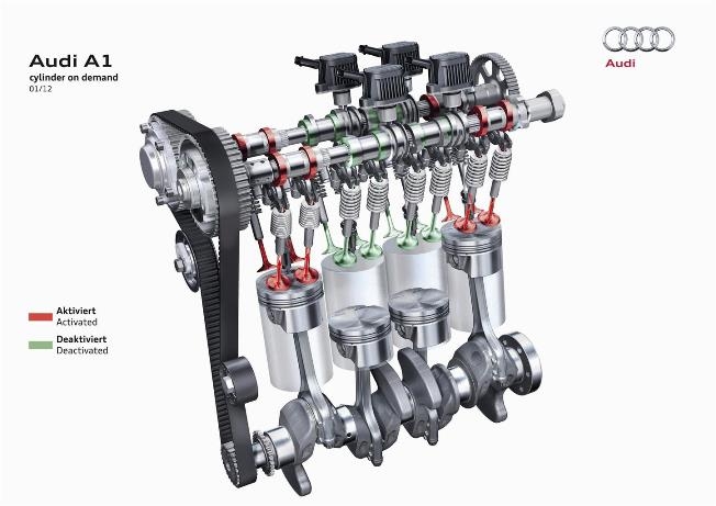 Tecnica: l’Audi COD Cylinder On Demand