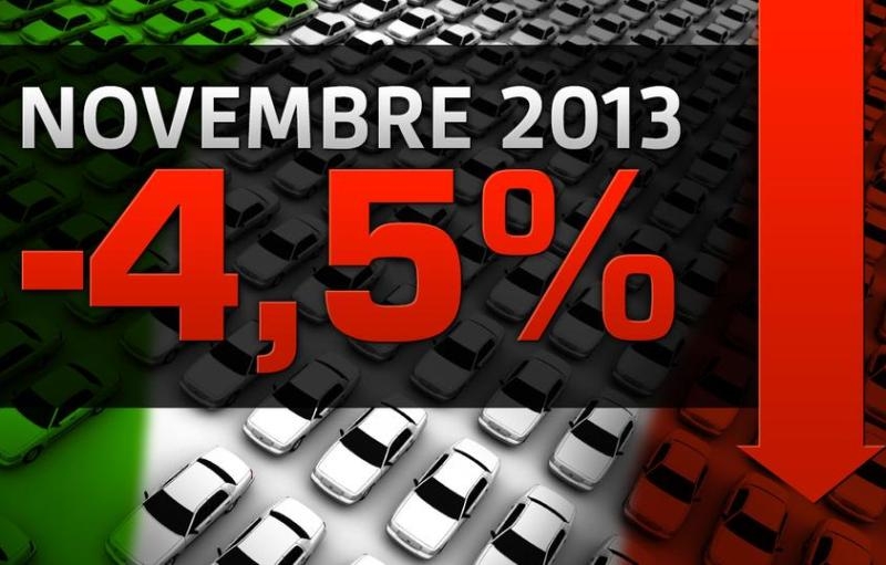 Mercato auto: novembre Europa a +0,9% e Italia a -4,54%