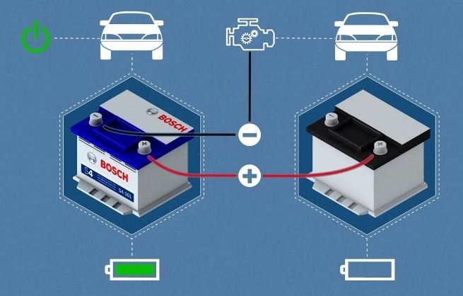 Tecnica: Bosch lancia 6 utili video tutorial sulle batterie