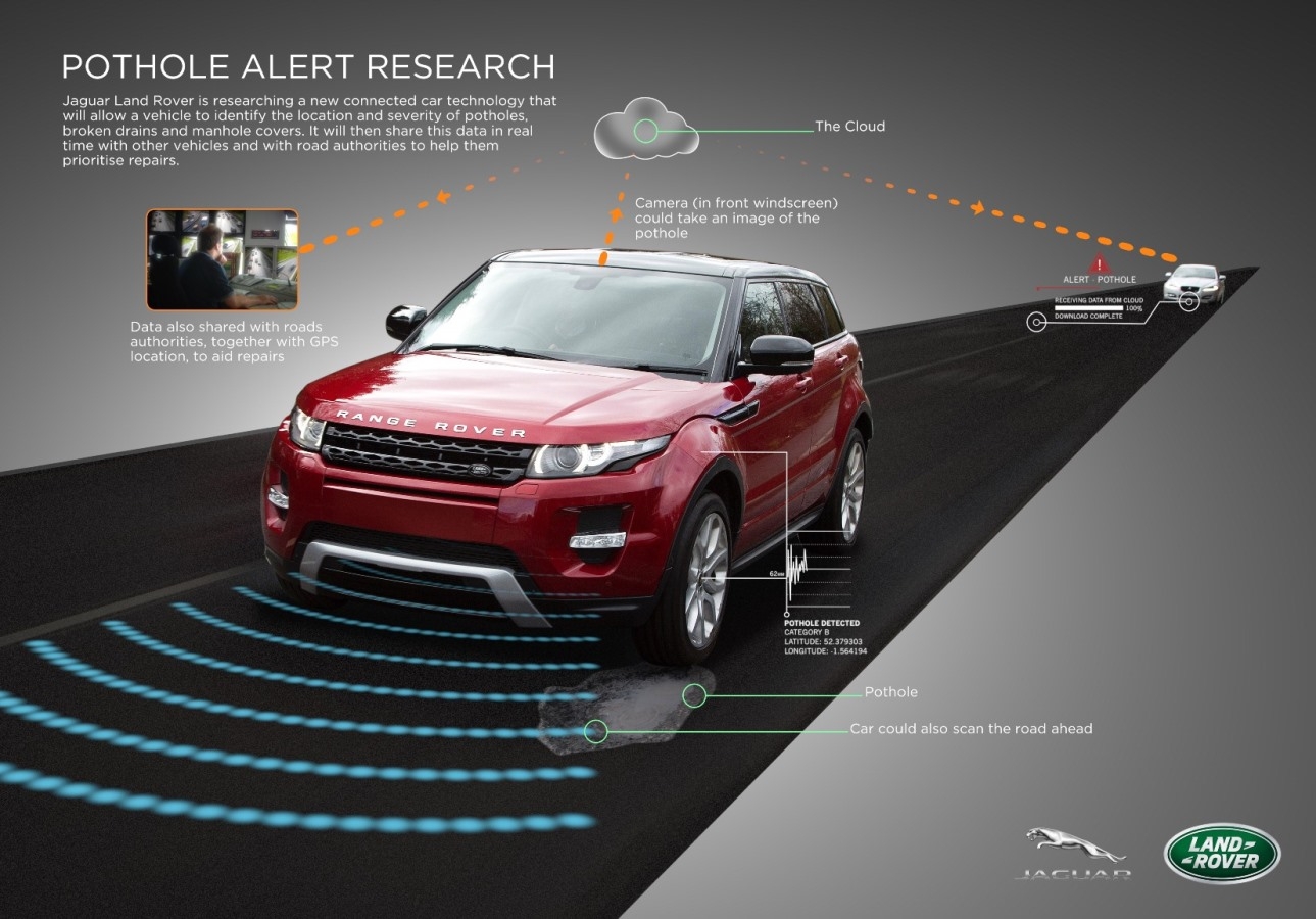 Tecnica: Jaguar Land Rover, rilevare le buche stradali e condividerne la posizione