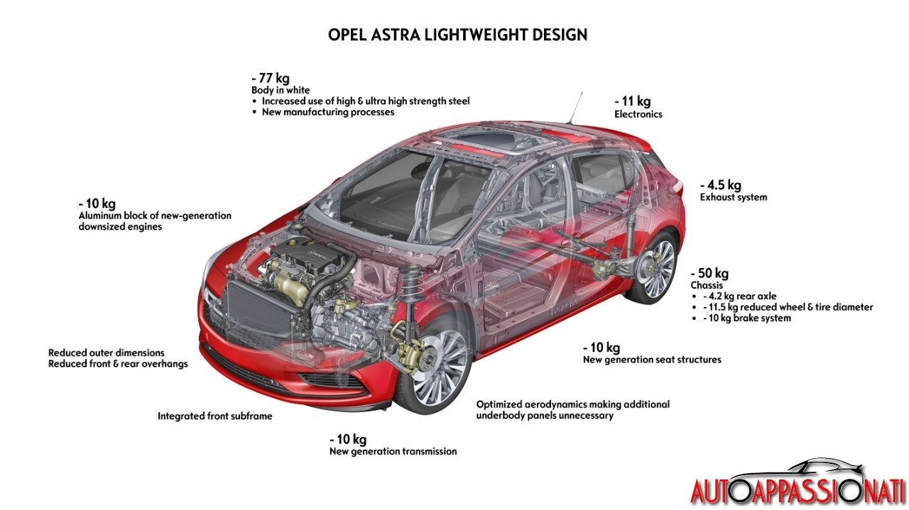 Nuova Opel Astra: parola d’ordine leggerezza