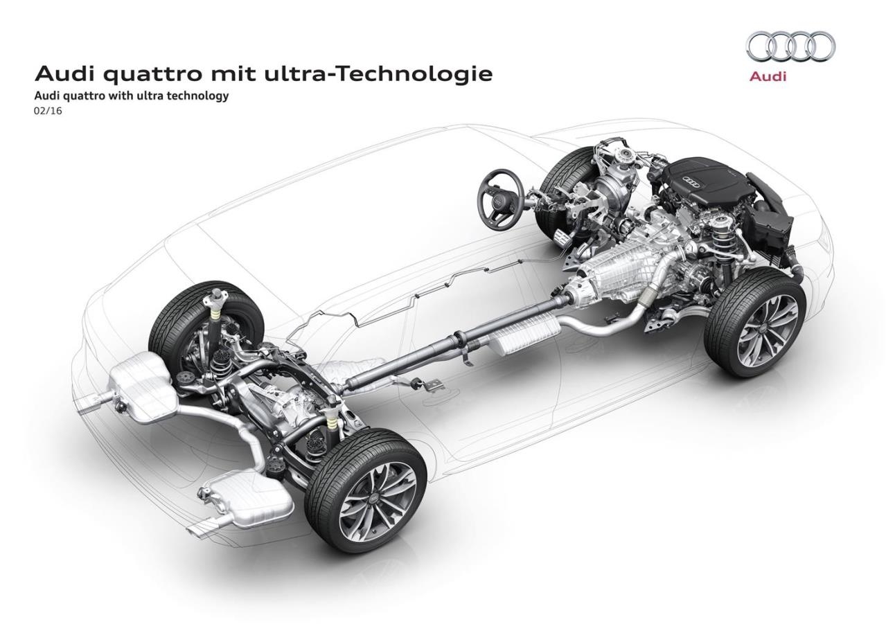 Tecnica: Quattro con tecnologia ultra – la trazione integrale permanente del futuro