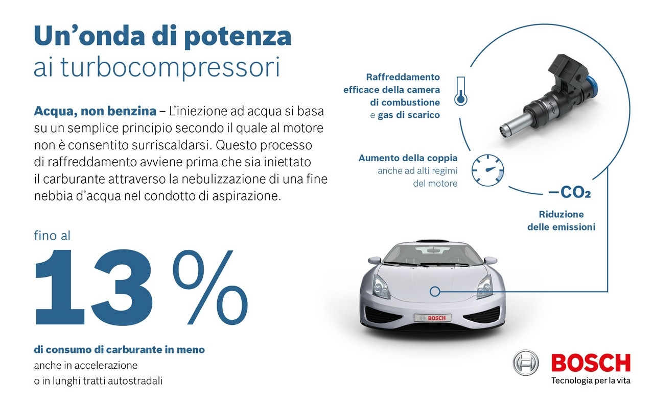 Bosch introduce una nuova tecnologia per ridurre i consumi