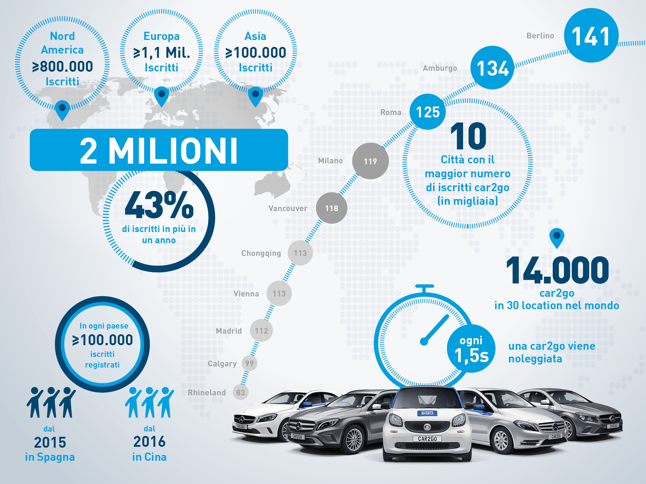 car2go festeggia i due milioni di iscritti