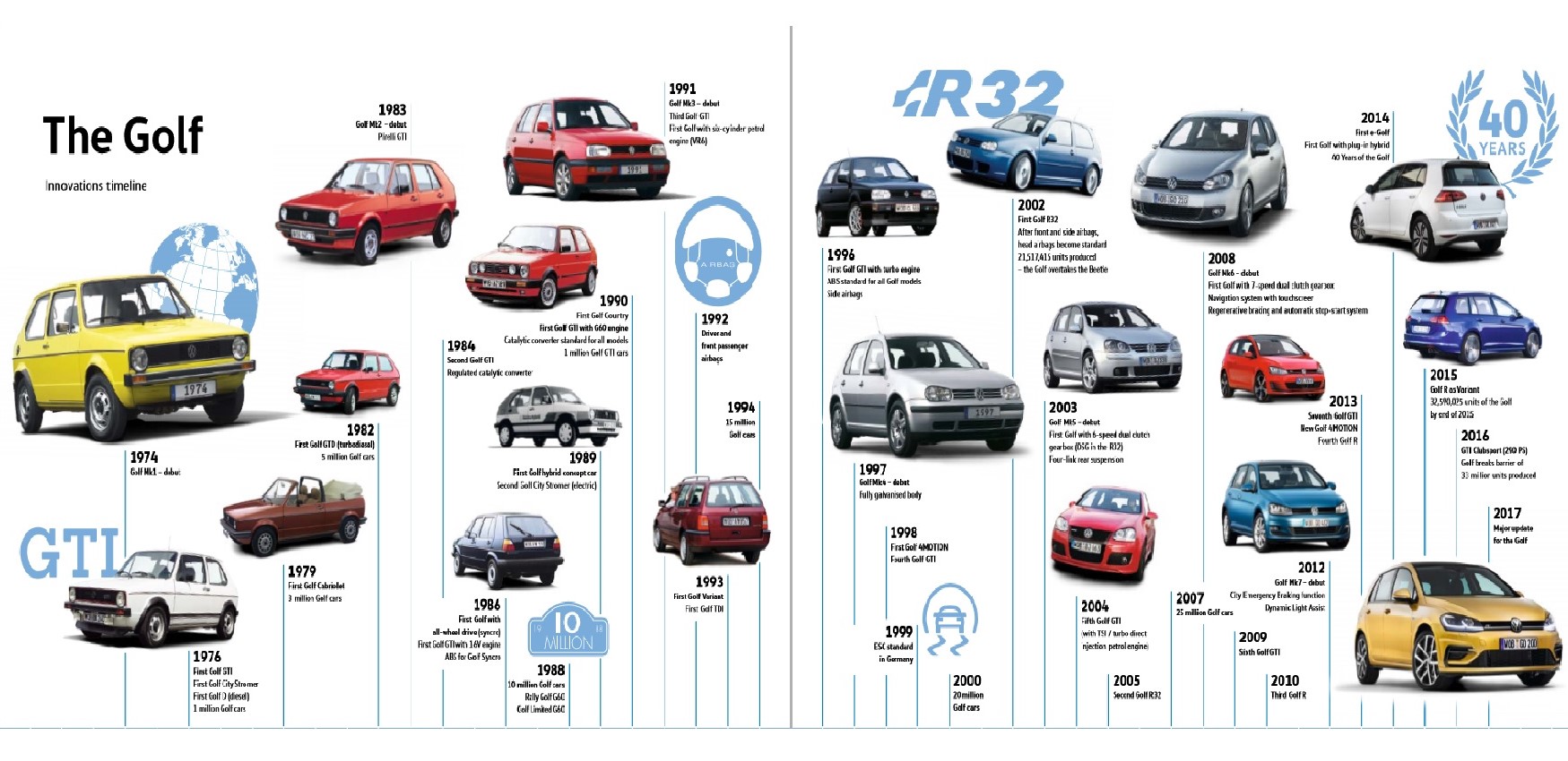 40 anni Volkswagen Golf