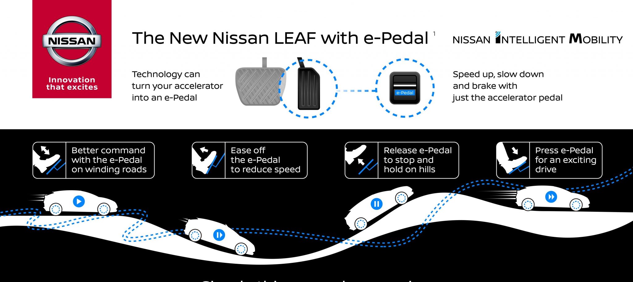 Nissan Leaf e-Pedal