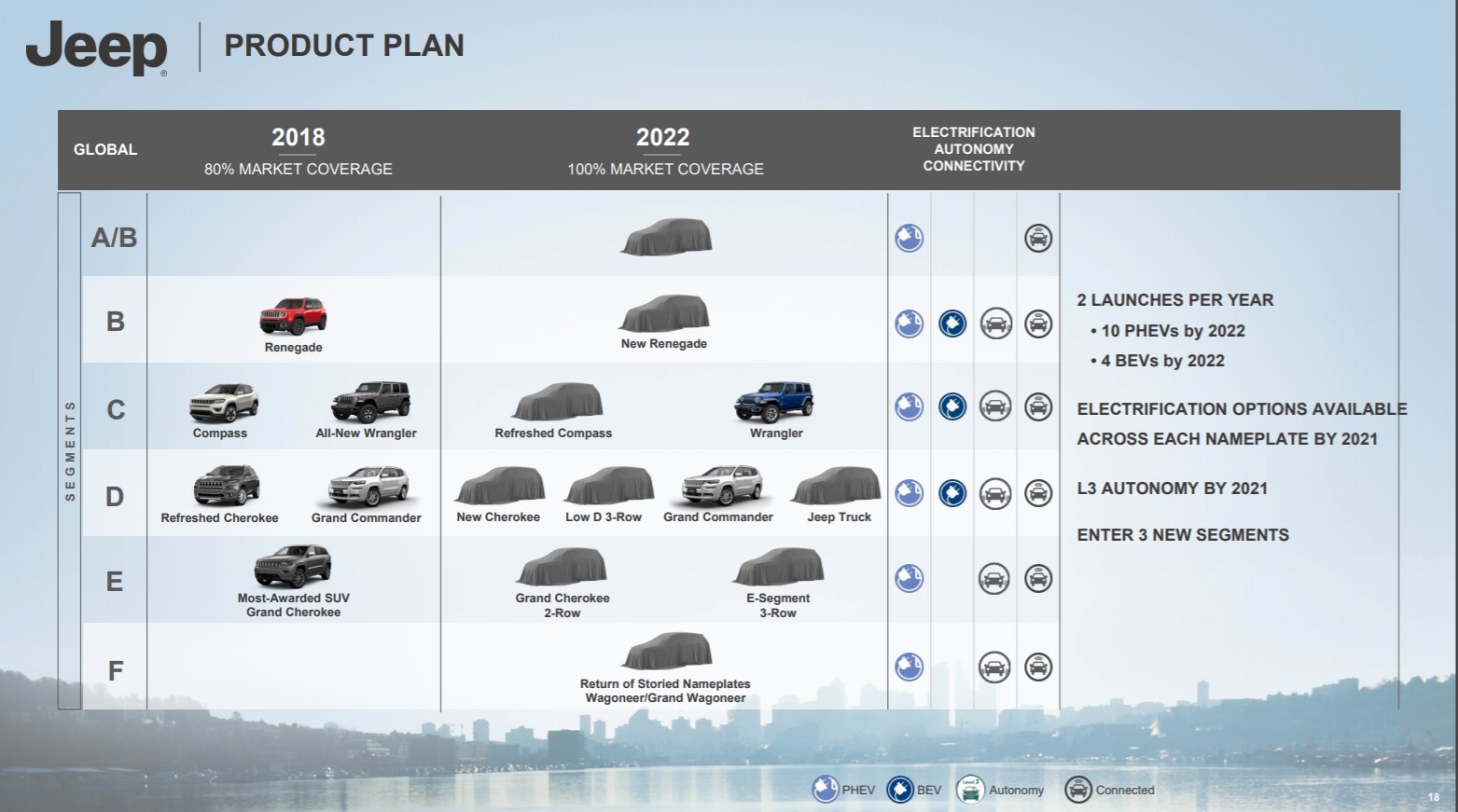 Piano Jeep Investor Day