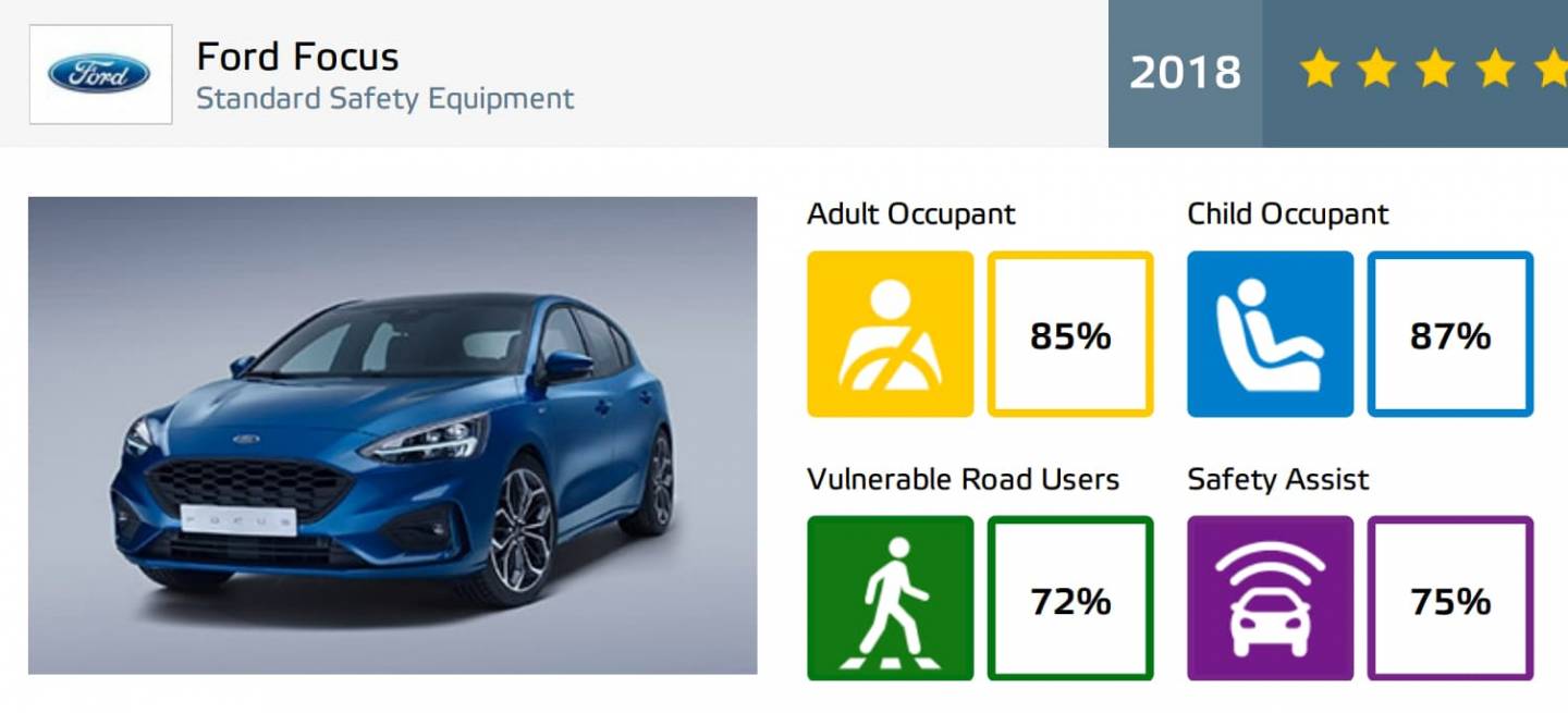 Ford EuroNcap