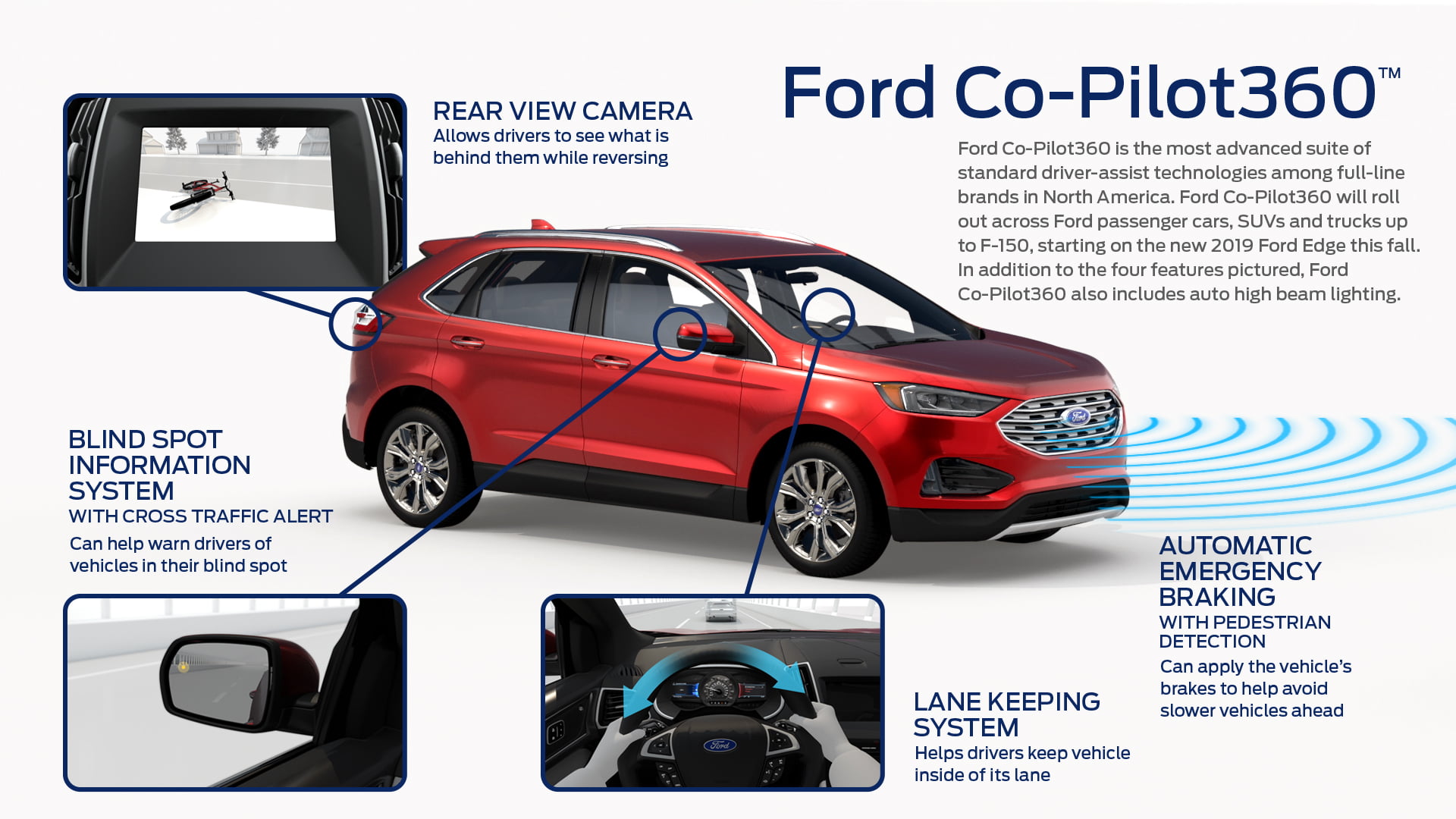 Blind Spot Information Assist