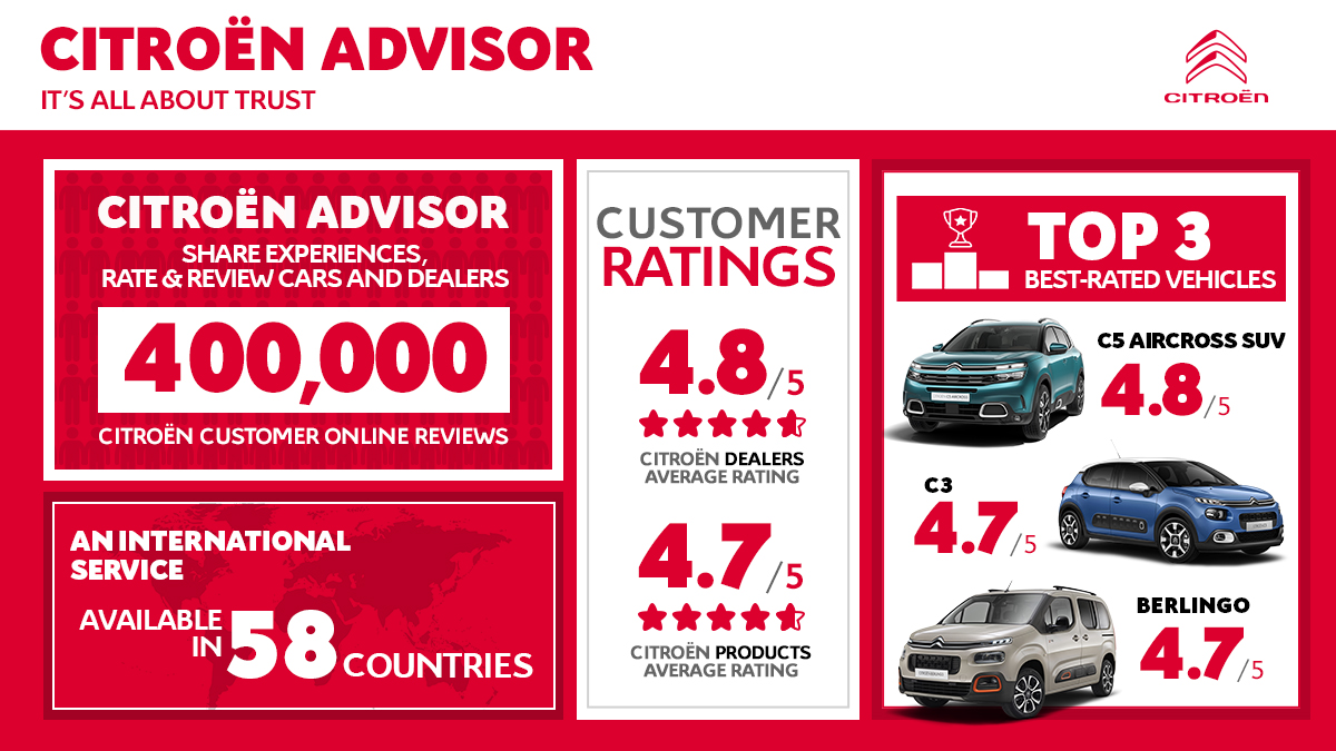 citroen advisor