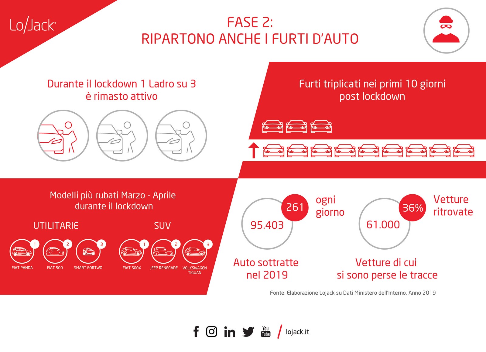 furti auto