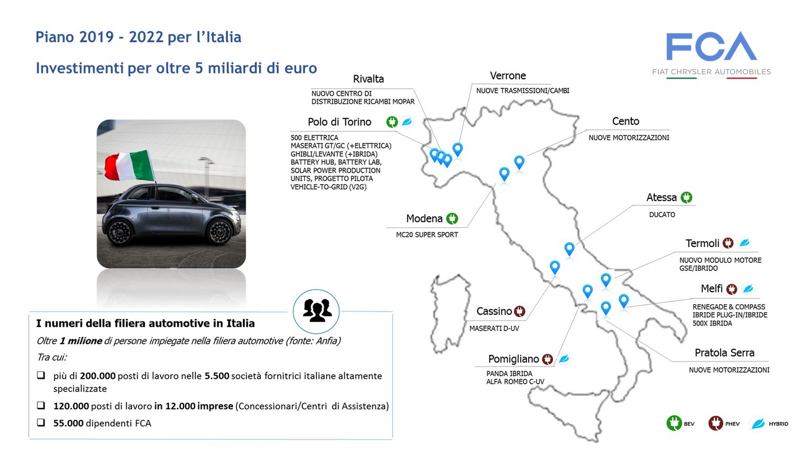 fca-intsa