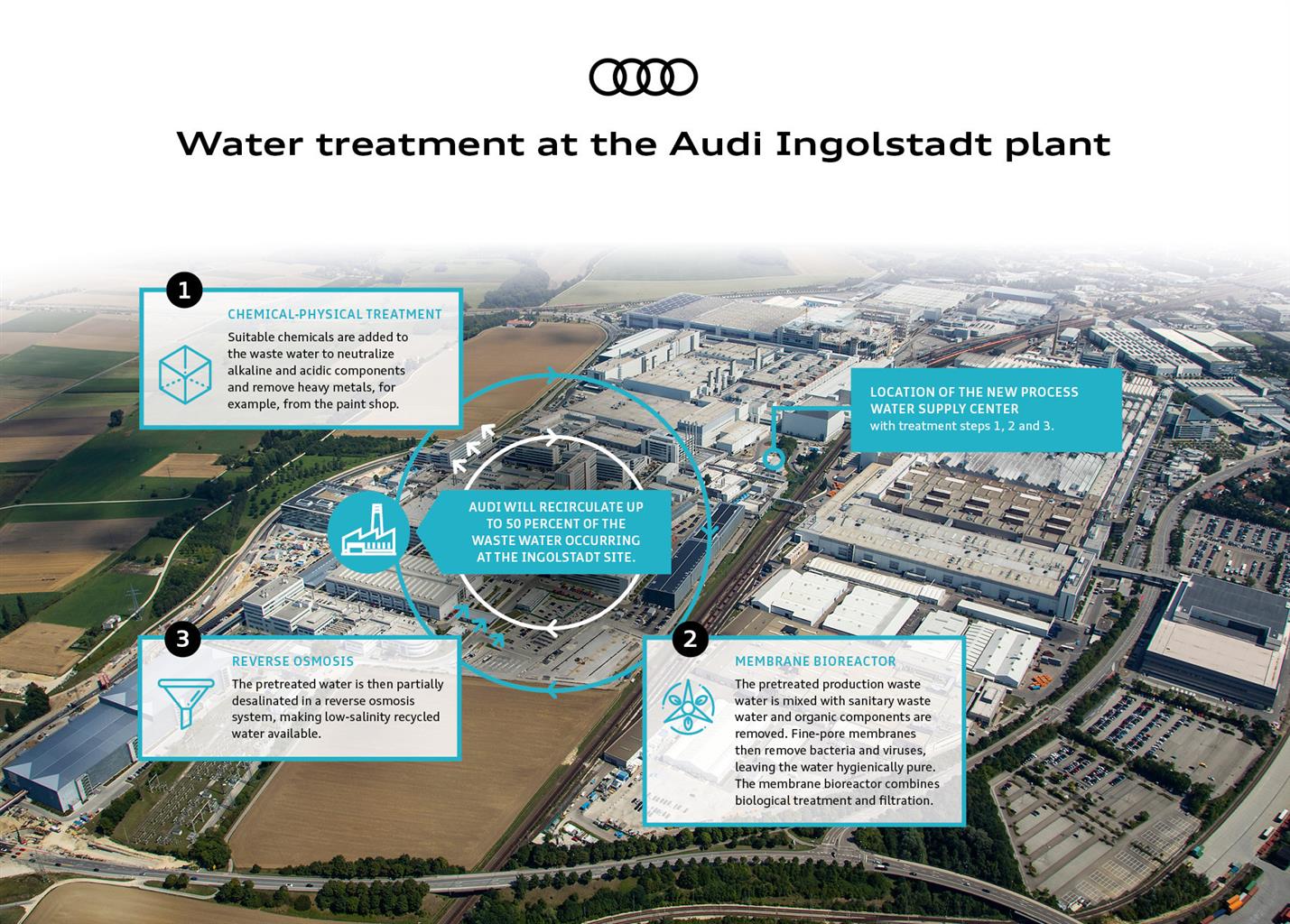 Audi Carbon Neutral