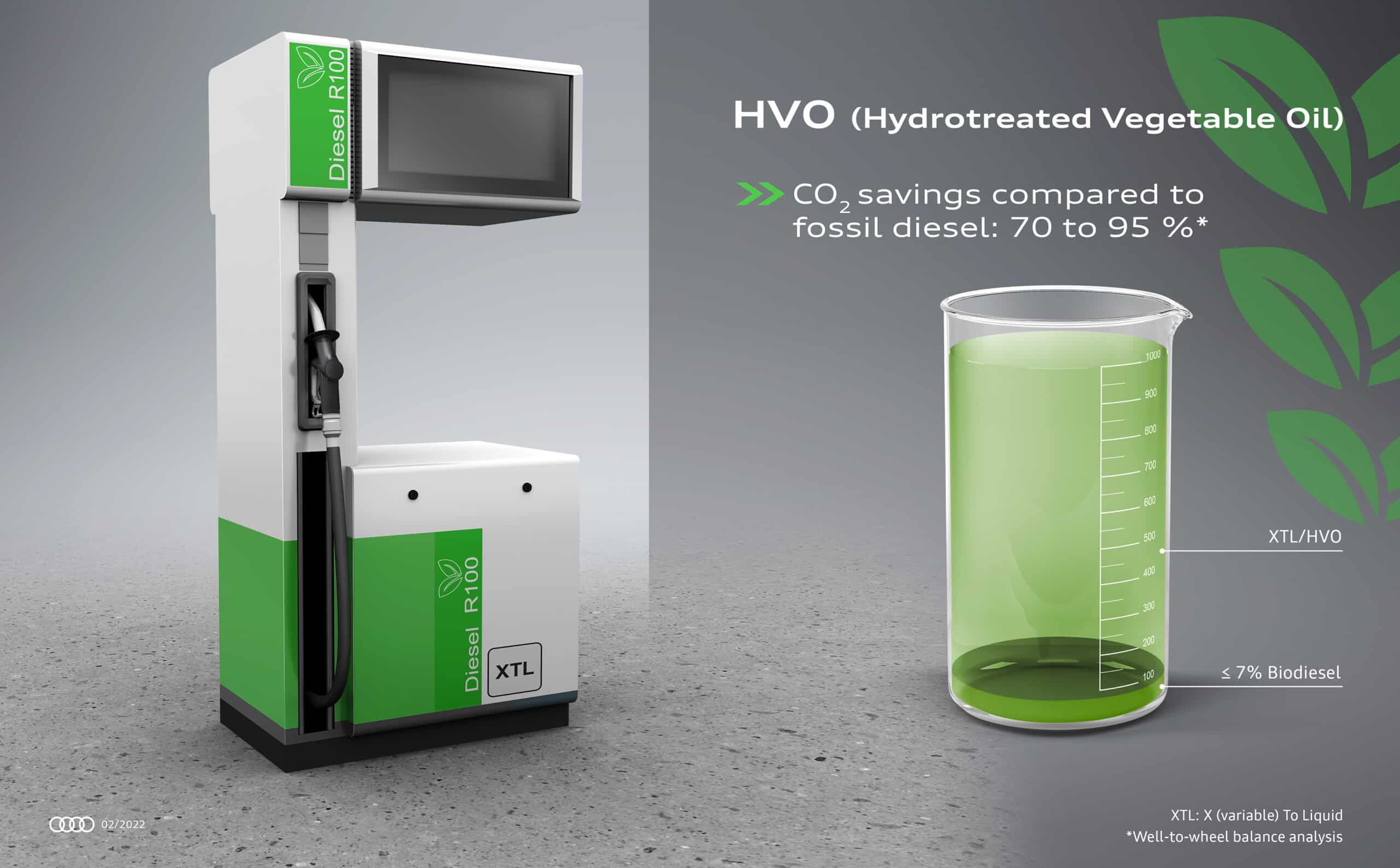 carburante HVO