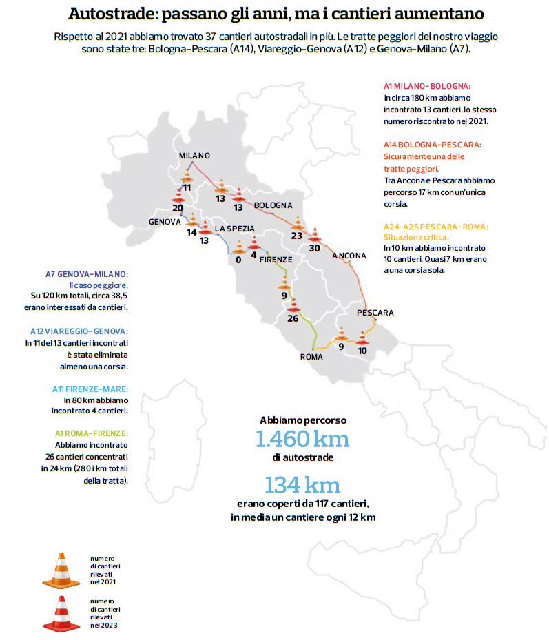 Inchiesta autostrade: cantieri in aumento, continua la class action