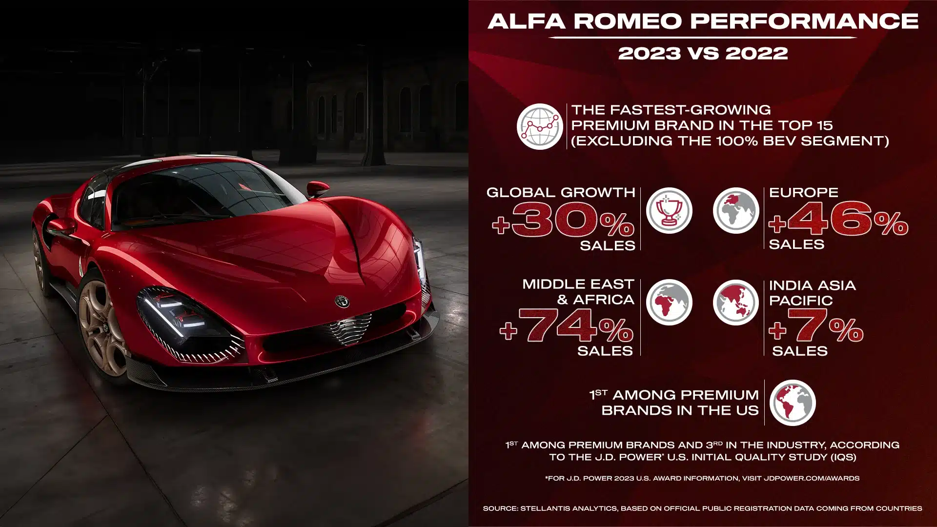 vendite alfa romeo 2023